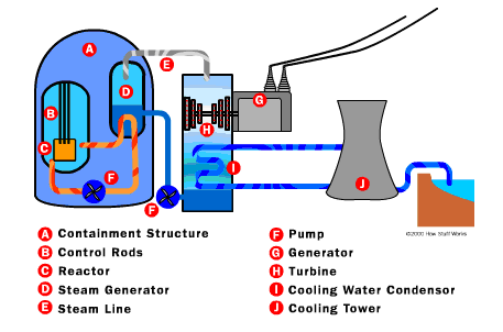 reaktor nuklir